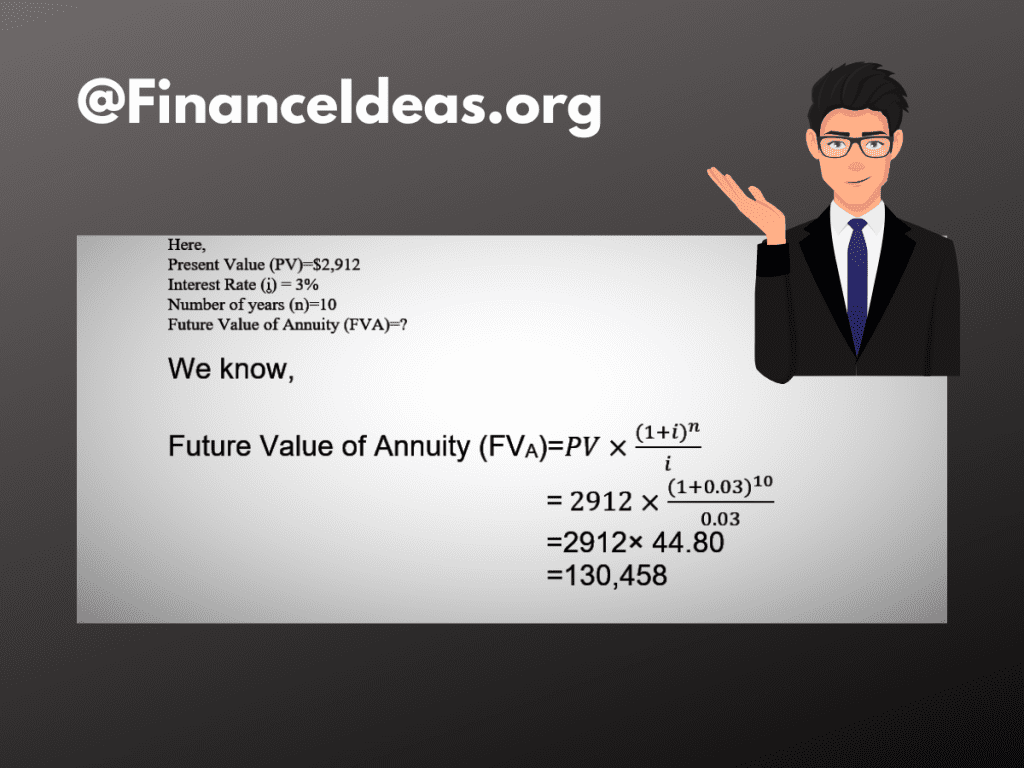 Future Value of Annuity , annuity, simple annuity after 10 years, simple annuity