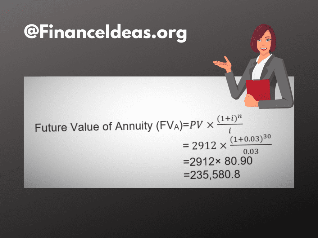 Future Value of Annuity after 30 years, annuity, simple annuity calculation, simple annuity