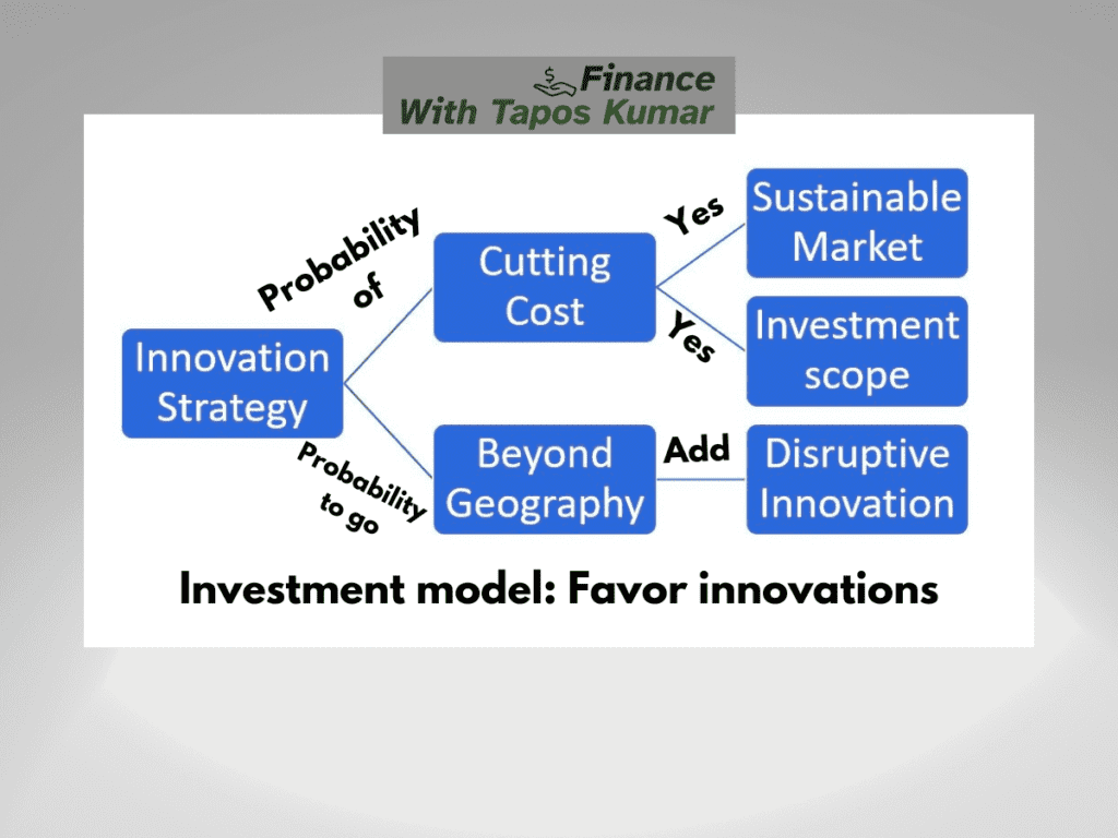 Cathy wood favor the innovations investing strategy