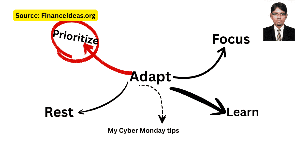 Cyber Monday tips