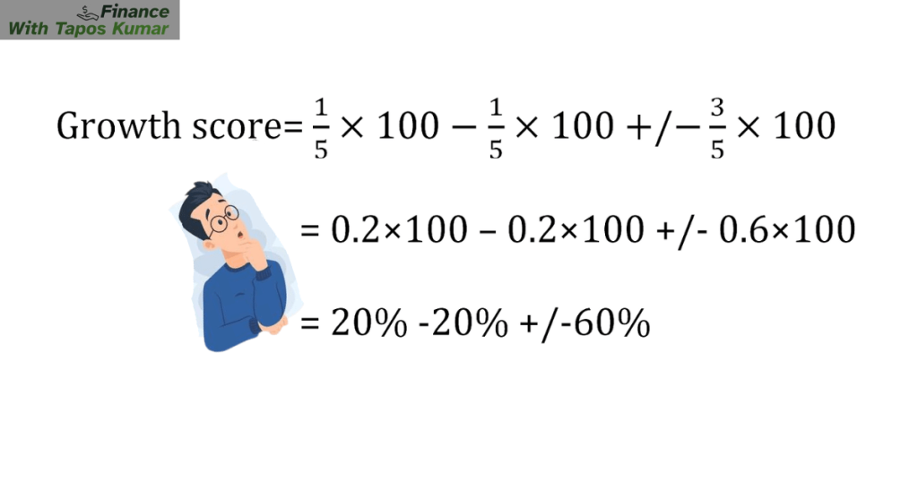 Solly price forecast