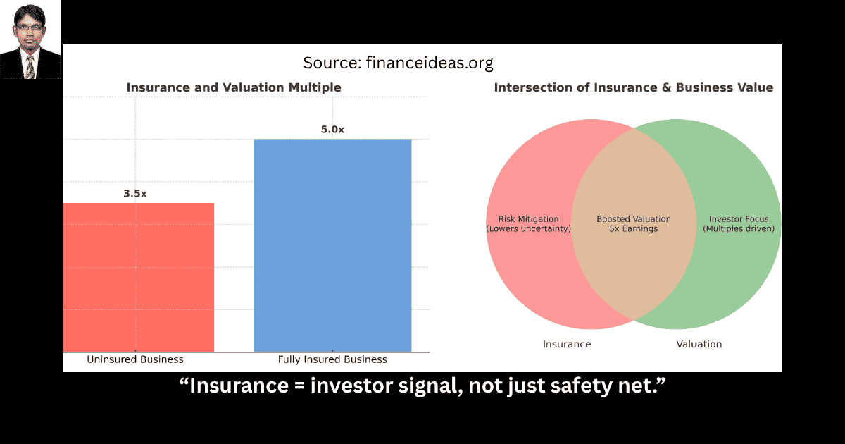 5 essential reasons why your business need insurance
