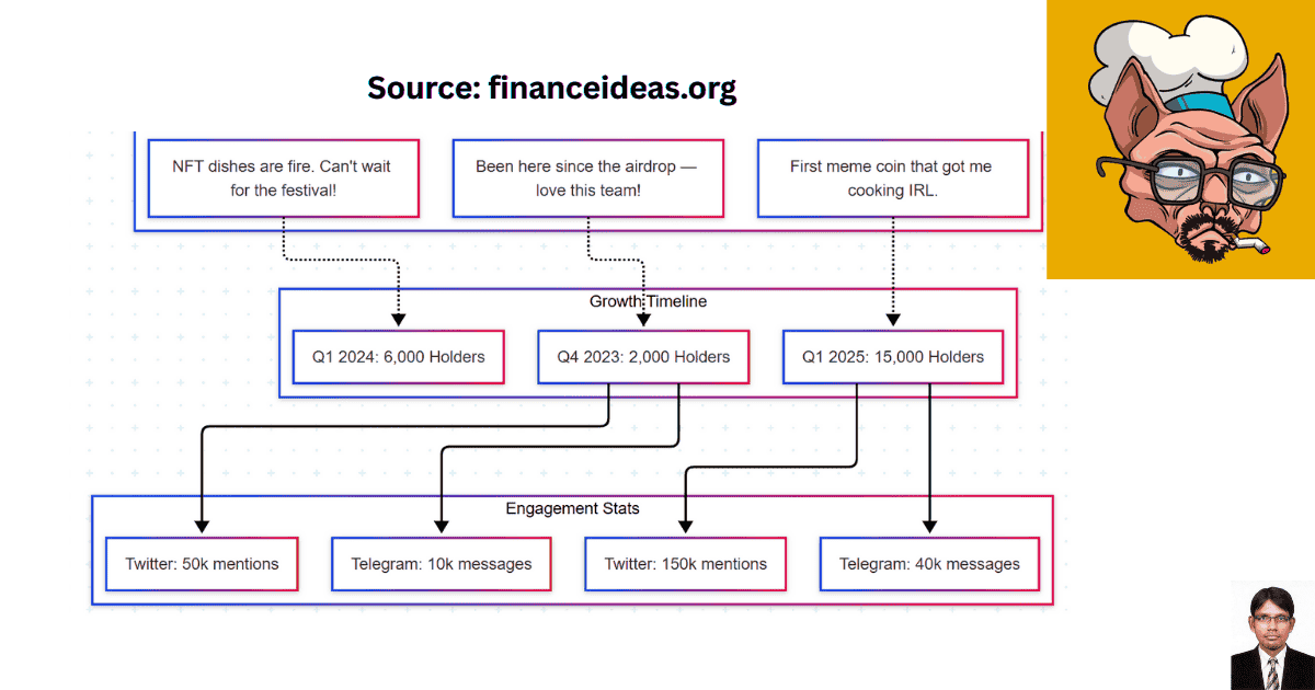 Degen Chef meme coin