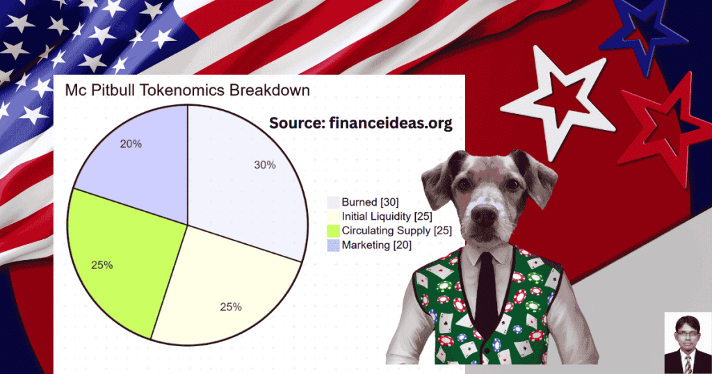Tokenomics of Mc Pitbull