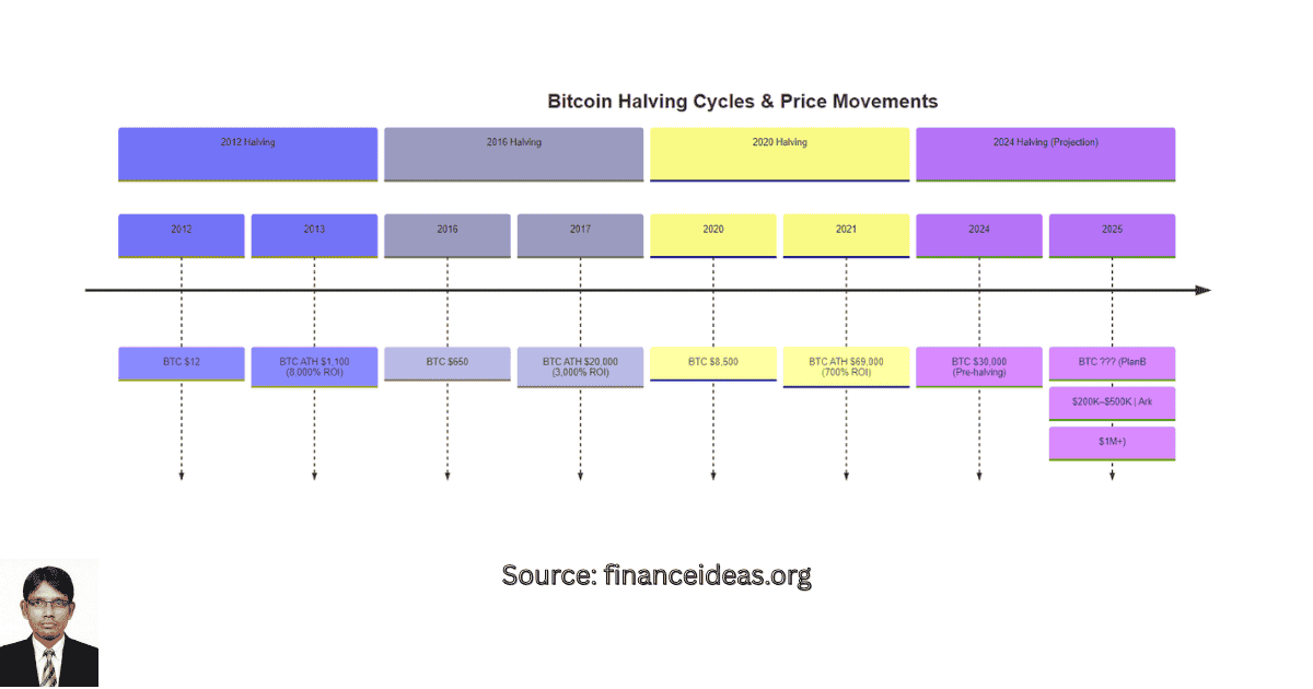 How high will Bitcoin go
