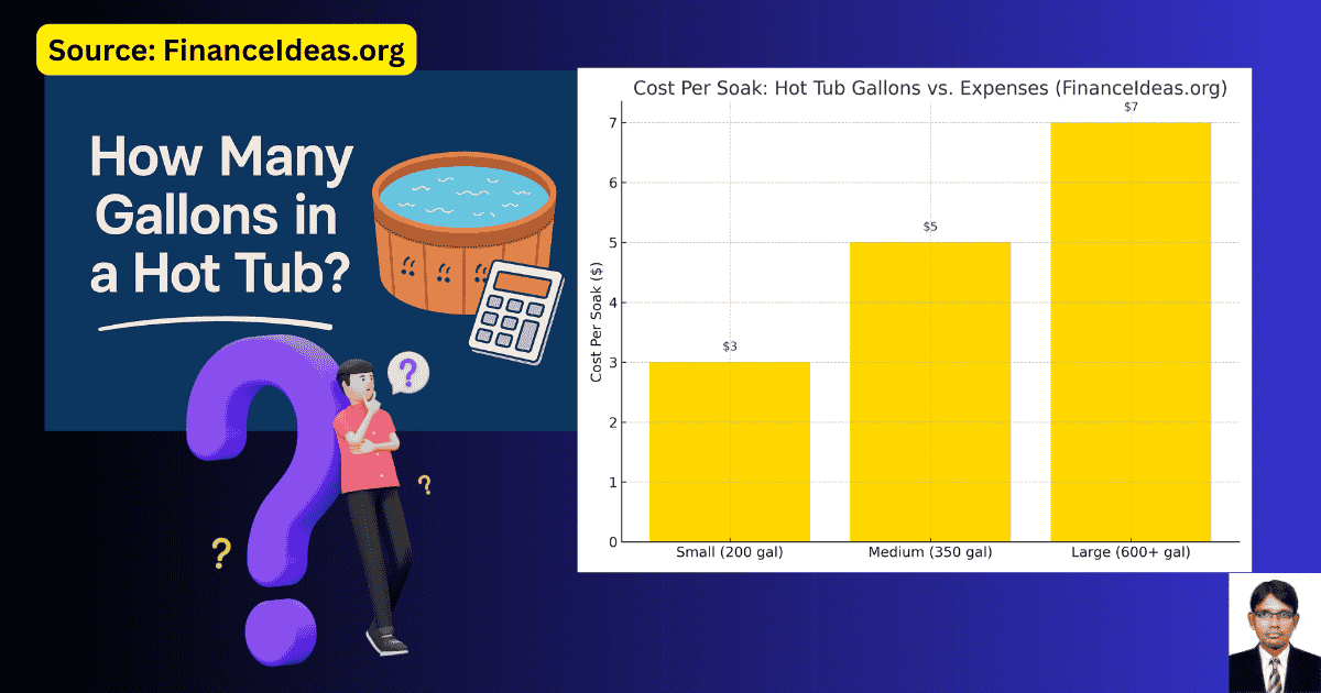 How many gallons in hot tub