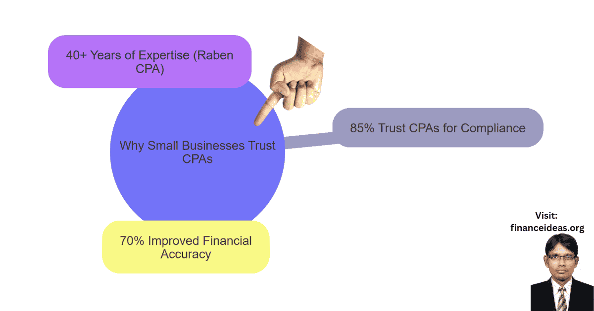 Best CPA firms for small business