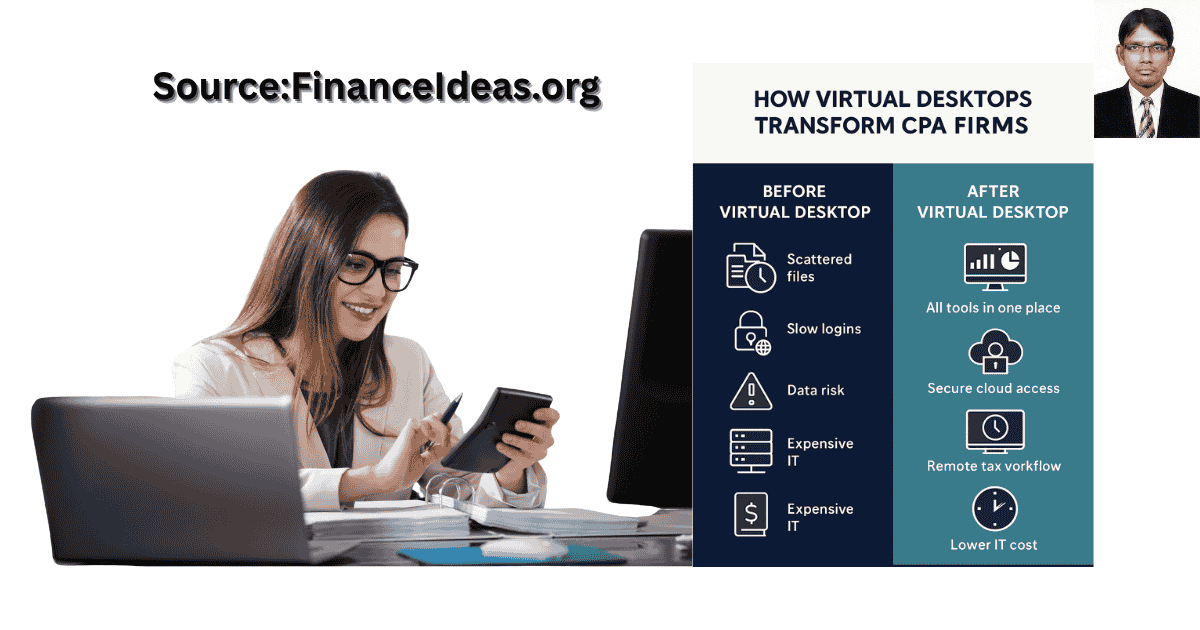 Virtual desktop for CPA firm and accounting