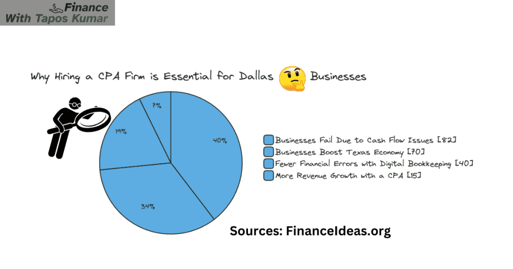 Why Is Hiring a CPA Firm