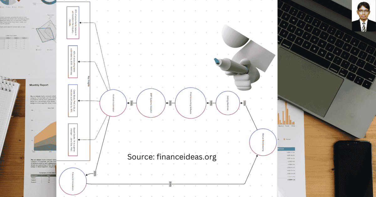 AI agent for accounting