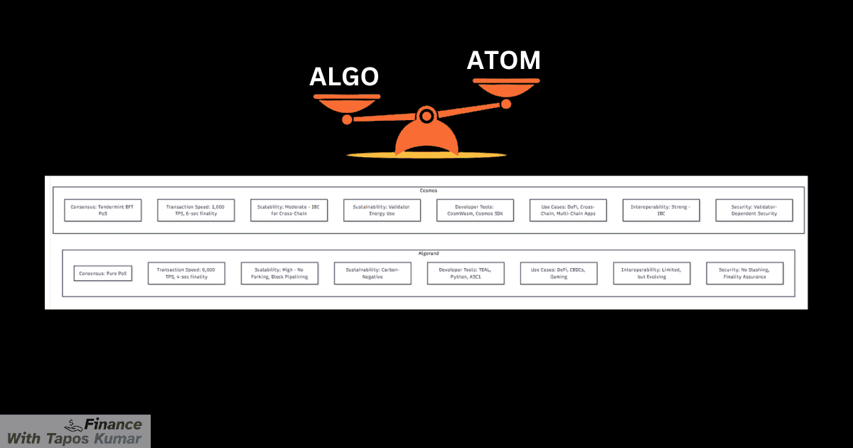 ALGO vs ATOM