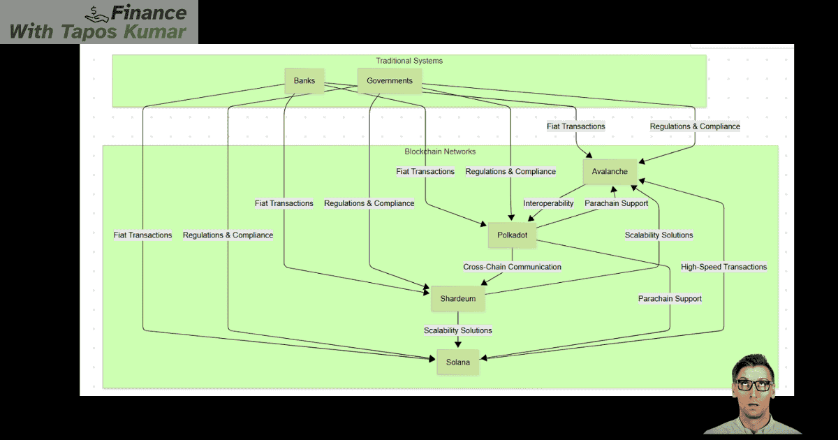 Blockchain server hosting