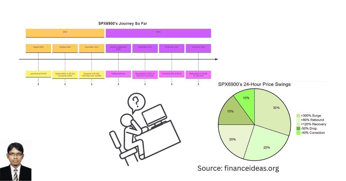 SPX6900 price prediction
