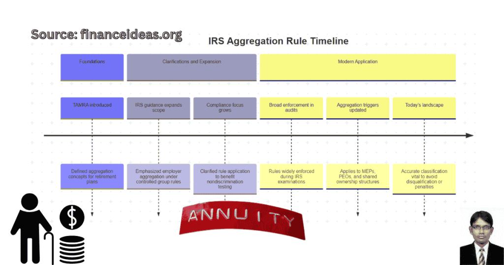 Annuity Aggregation