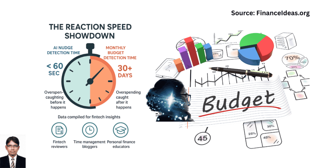 Micro-AI Budget Nudges vs. Monthly Plans