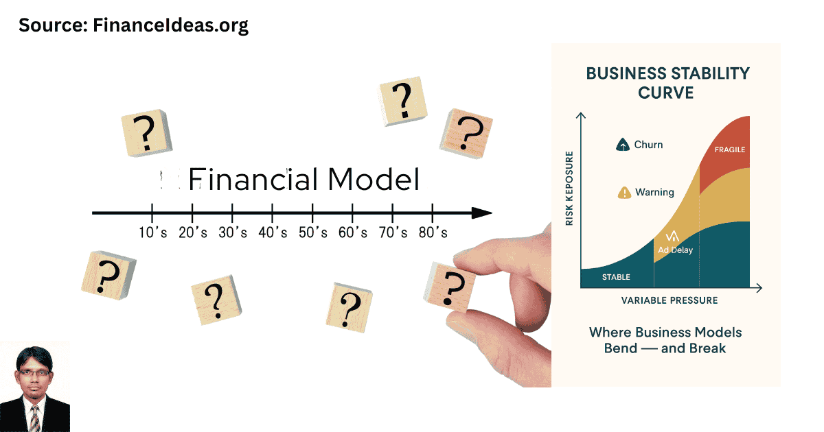 Ai augmented sensitivity modeling