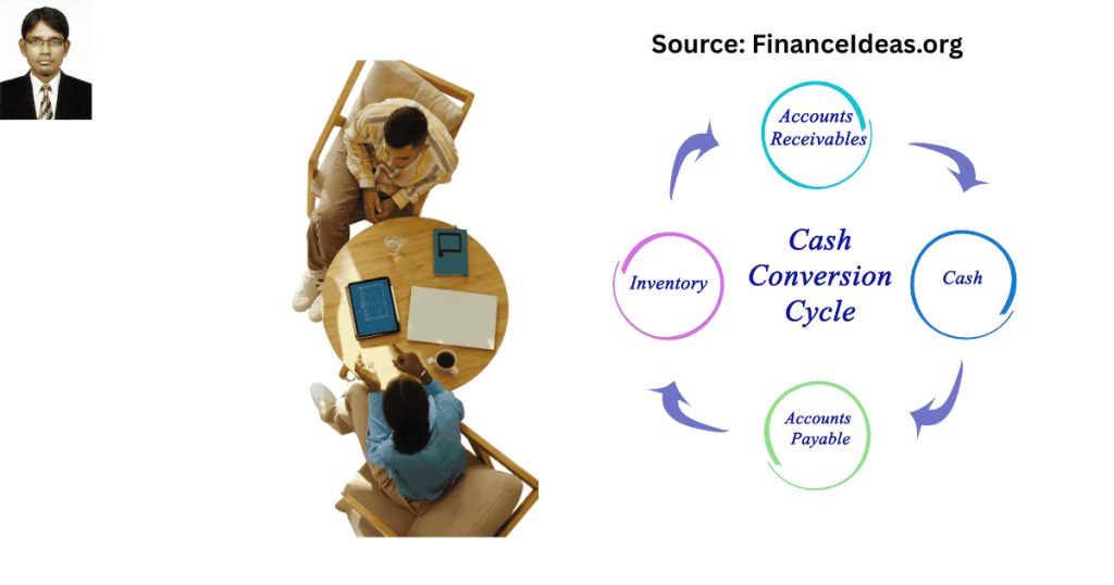 Cash conversion cycle lenders model