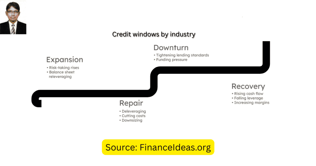 Industry credit cycles