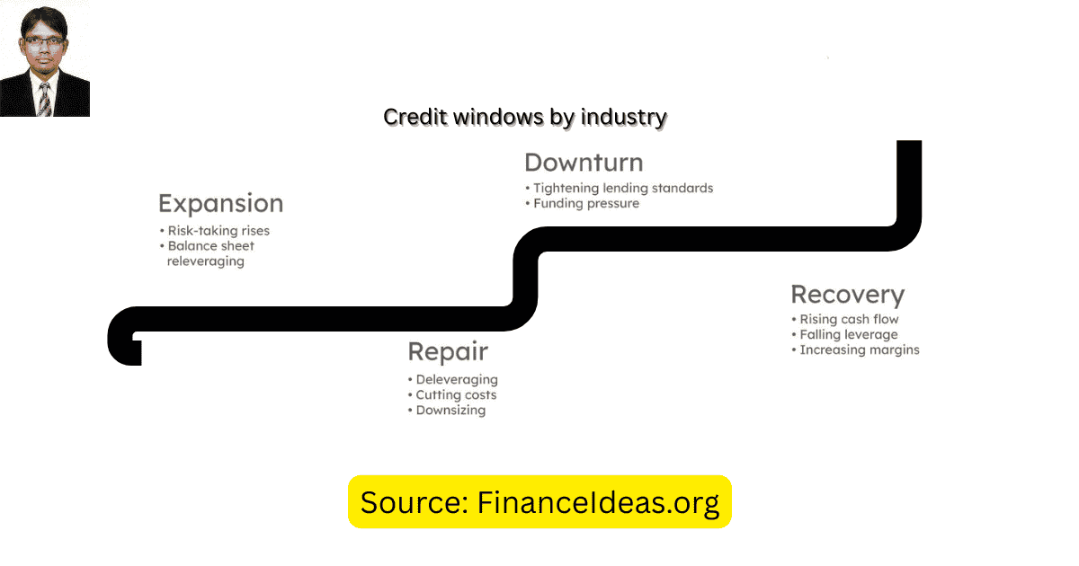 Industry credit cycles