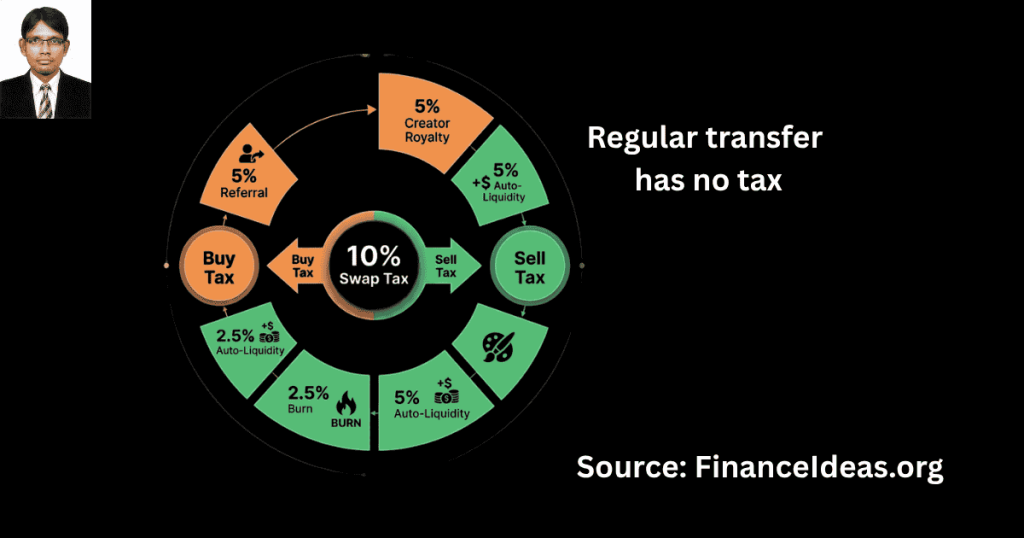 Tax implications for US investors (IRS guidance)