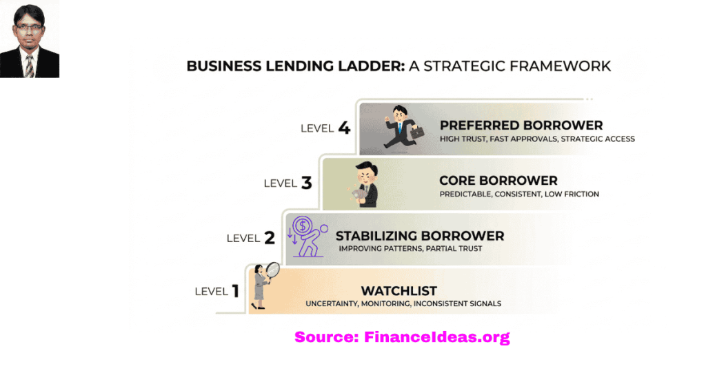 The internal risk ladder