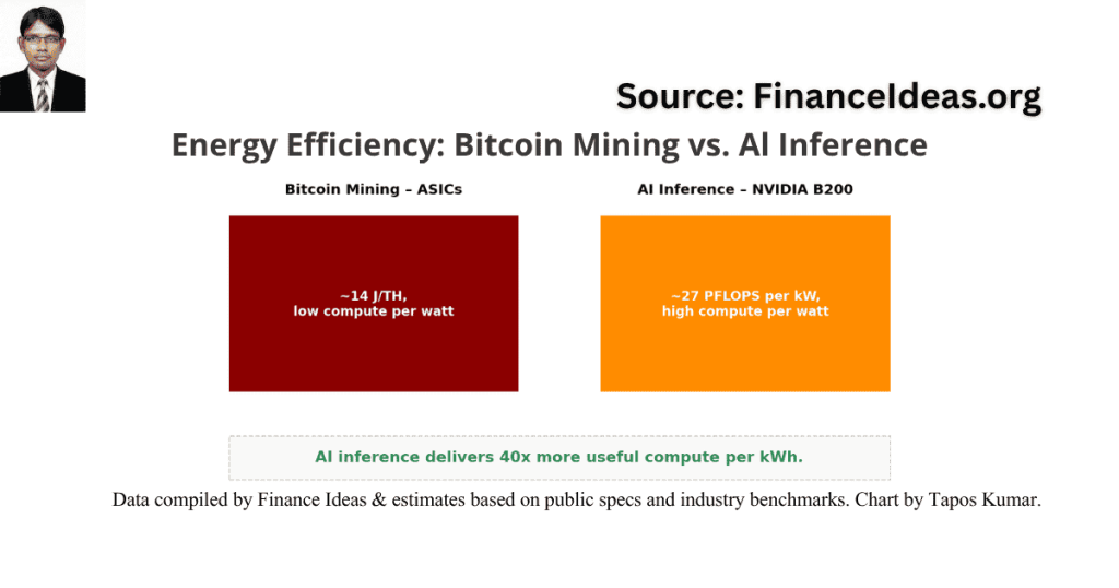 AI Inference vs. Bitcoin Mining