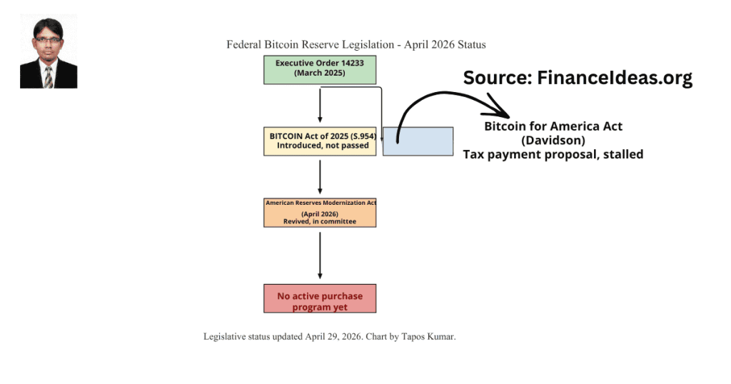 BTC reserve on Capitol Hill