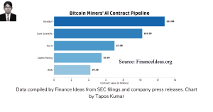 Bitcoin miners AI compute providers