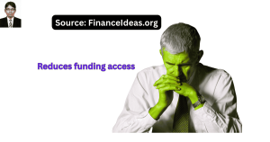 Credit Fatigue: Lean How to Fix It?