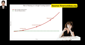Pre-approval illusion: You Think You’re Approved but You’re Not