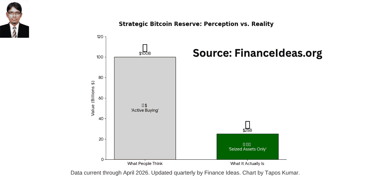 Strategic bitcoin reserve what it is