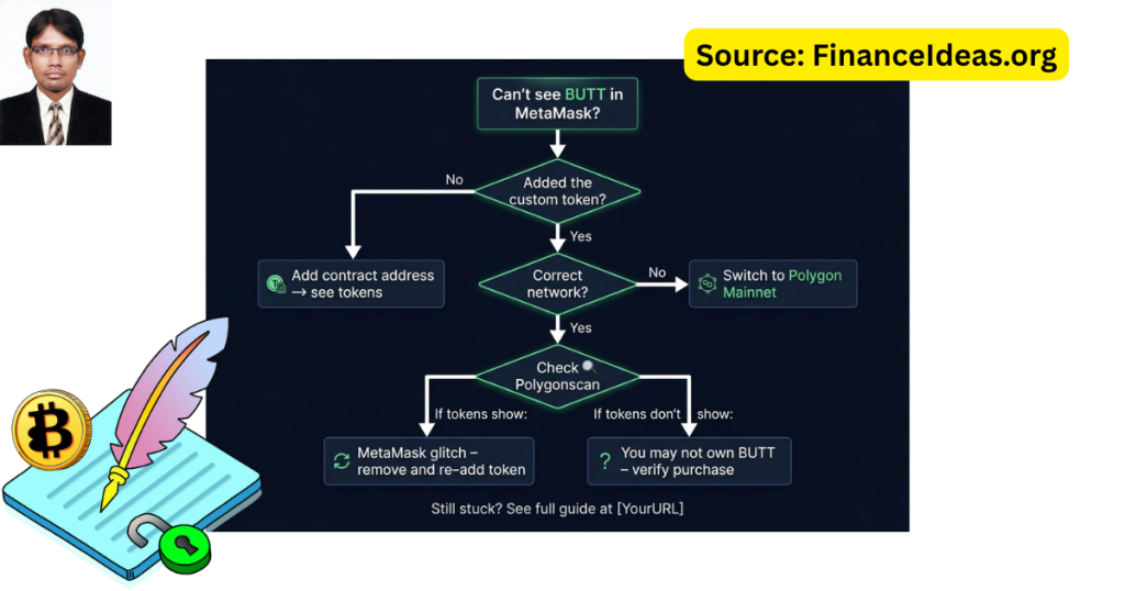What to do if you still don’t see your BUTT