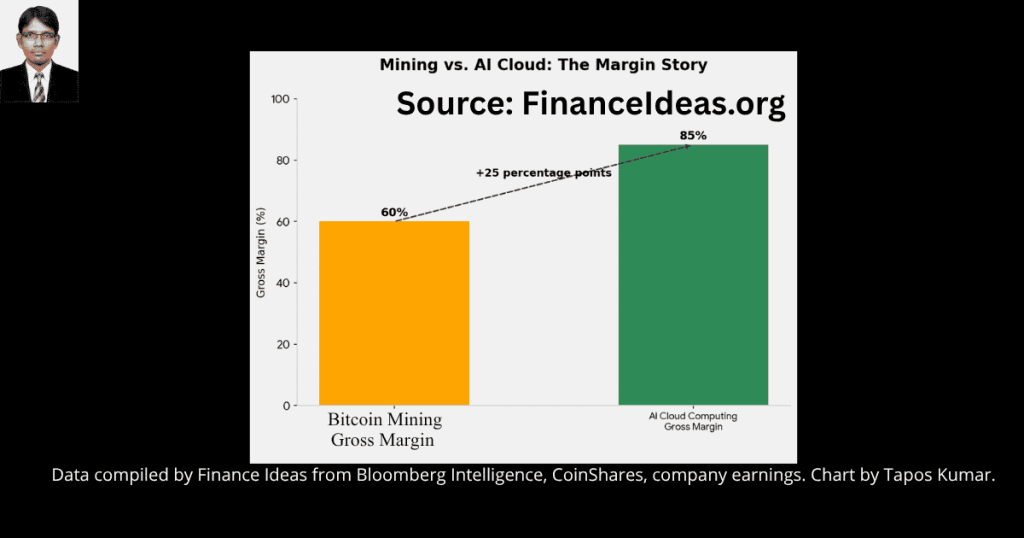 Why btc miners are rushing to AI