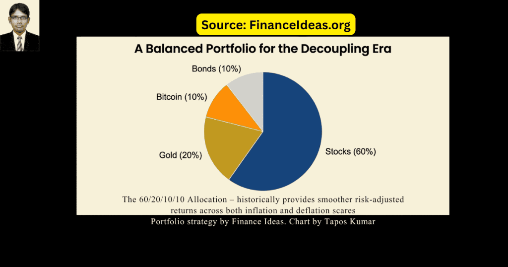 60-20-10-10-portfolio-allocation