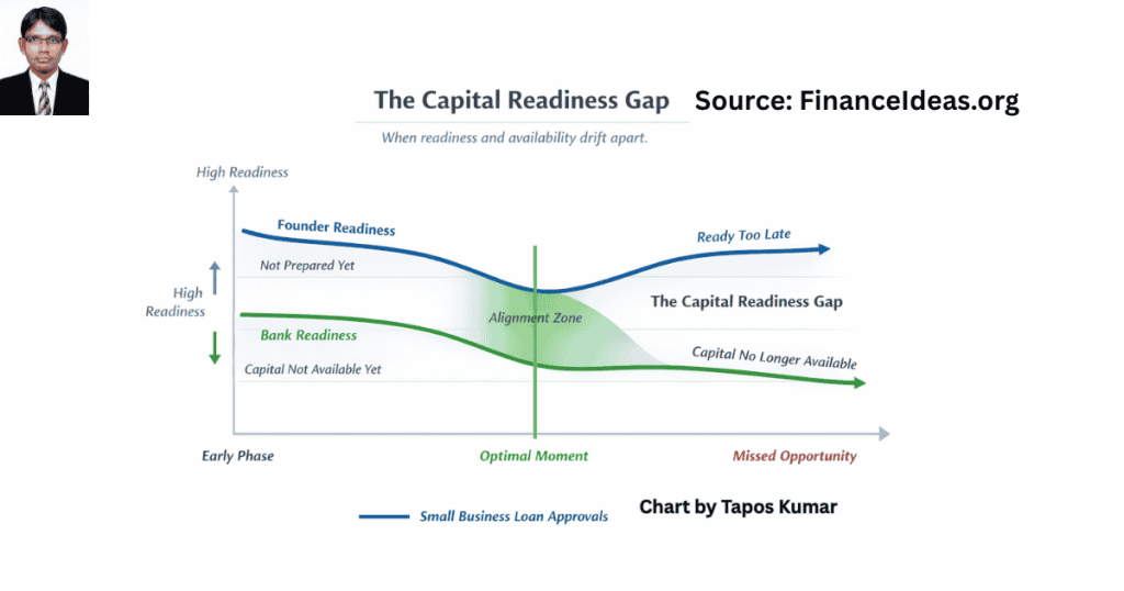 Capital Readiness Gap
