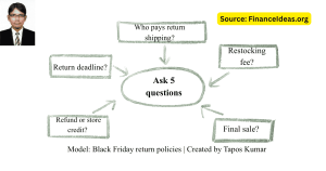 Black Friday return policies: My 1 reader lost $400 on a ‘Final Sale’ TV. Learn why?