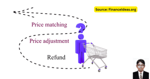 Black Friday price matching: Yeah, mostly dead but I discussed effective ones